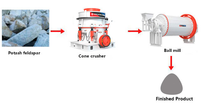 feldspar process