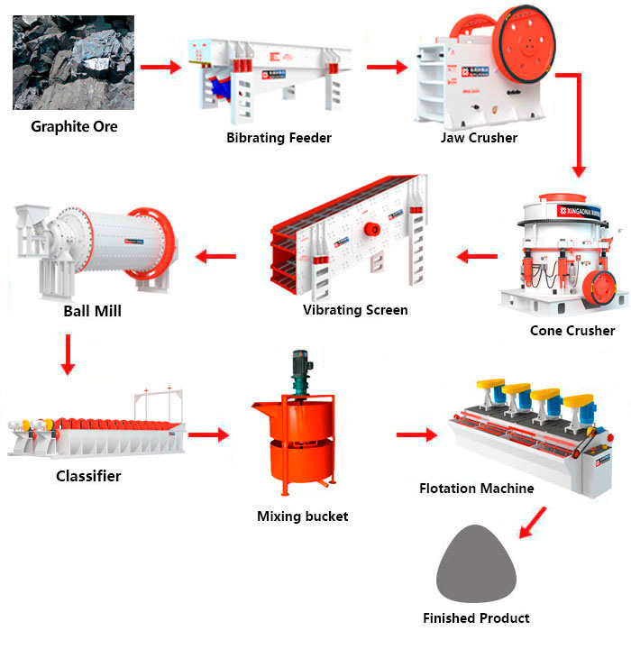 graphite-ore-process