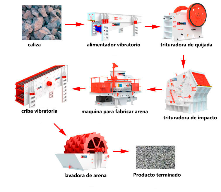 proceso de caliza