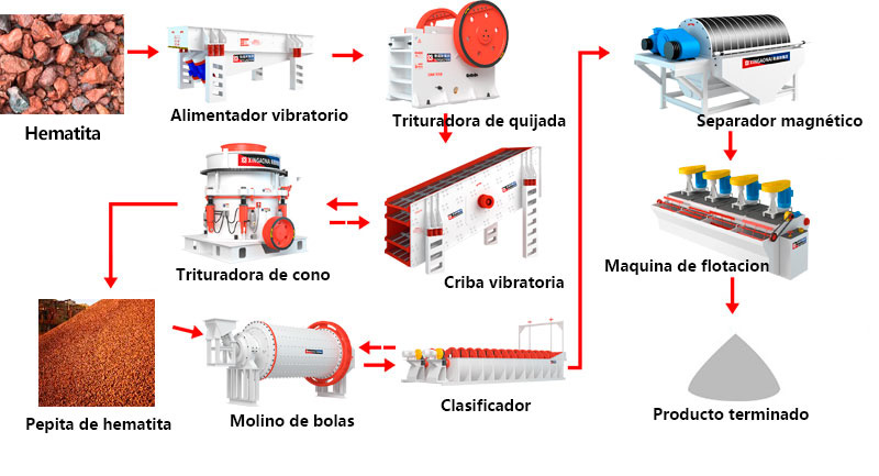 proceso-de-hematita