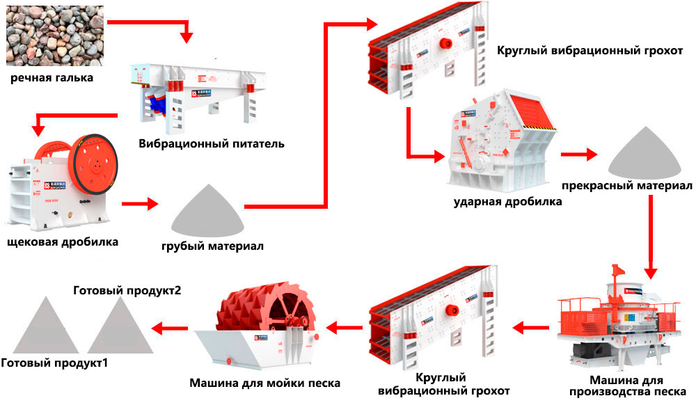 речная галька процесс